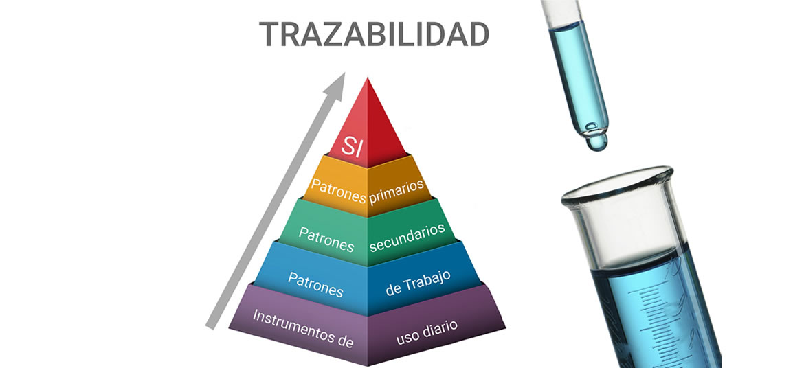 Trazabilidad Metrológica en Laboratorio Clínico