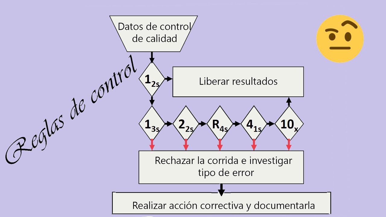 Análisis e Interpretación del Control de Calidad